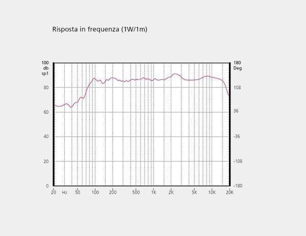 křišťálový reproduktor sphera mario cioni